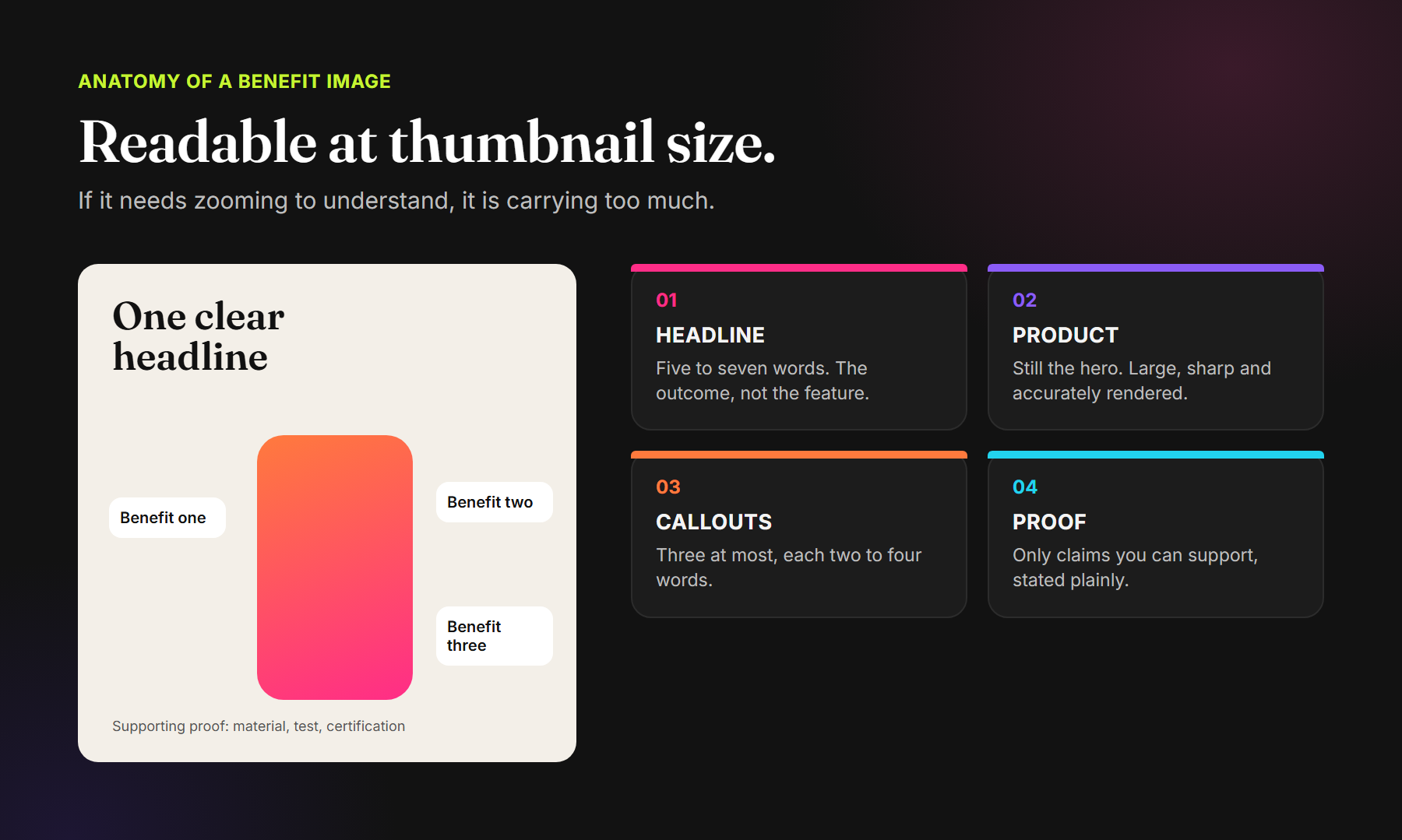 Anatomy of an Amazon benefit image: one clear headline, a large product, three short callouts and a line of supporting proof