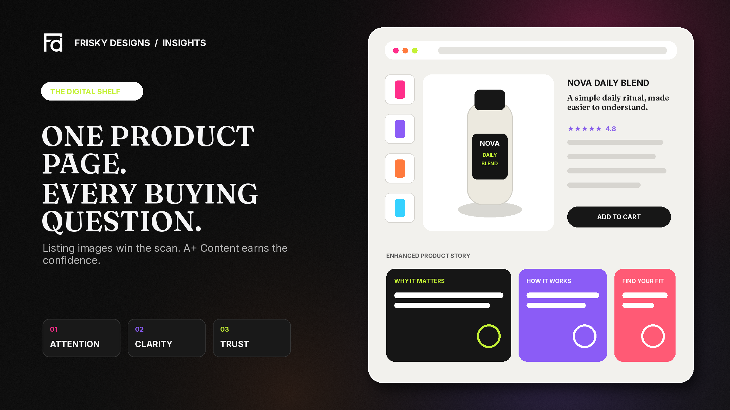 A stylized ecommerce product page showing a product image gallery, buying information and A+ content modules