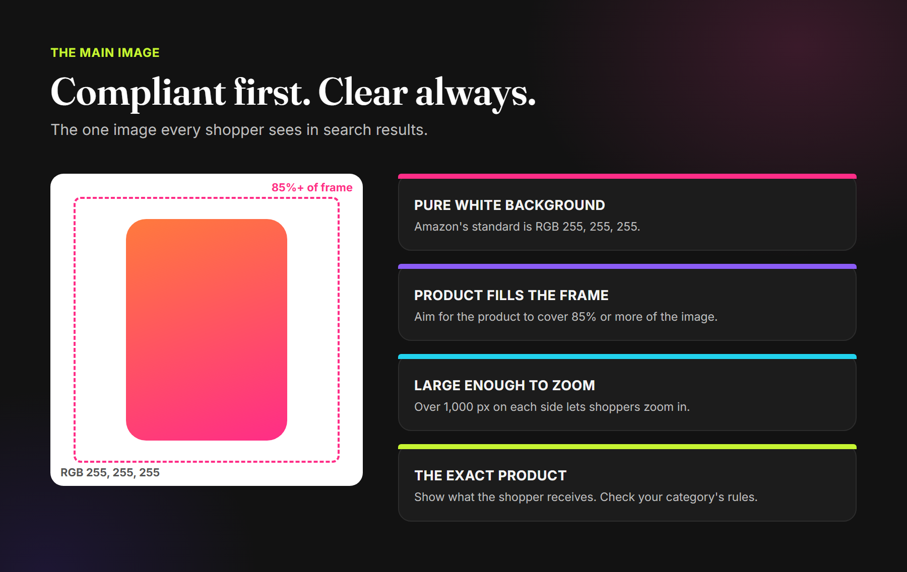 Checklist for an Amazon main image: pure white background, product filling at least 85 percent of the frame, over 1,000 pixels for zoom, and showing the exact product