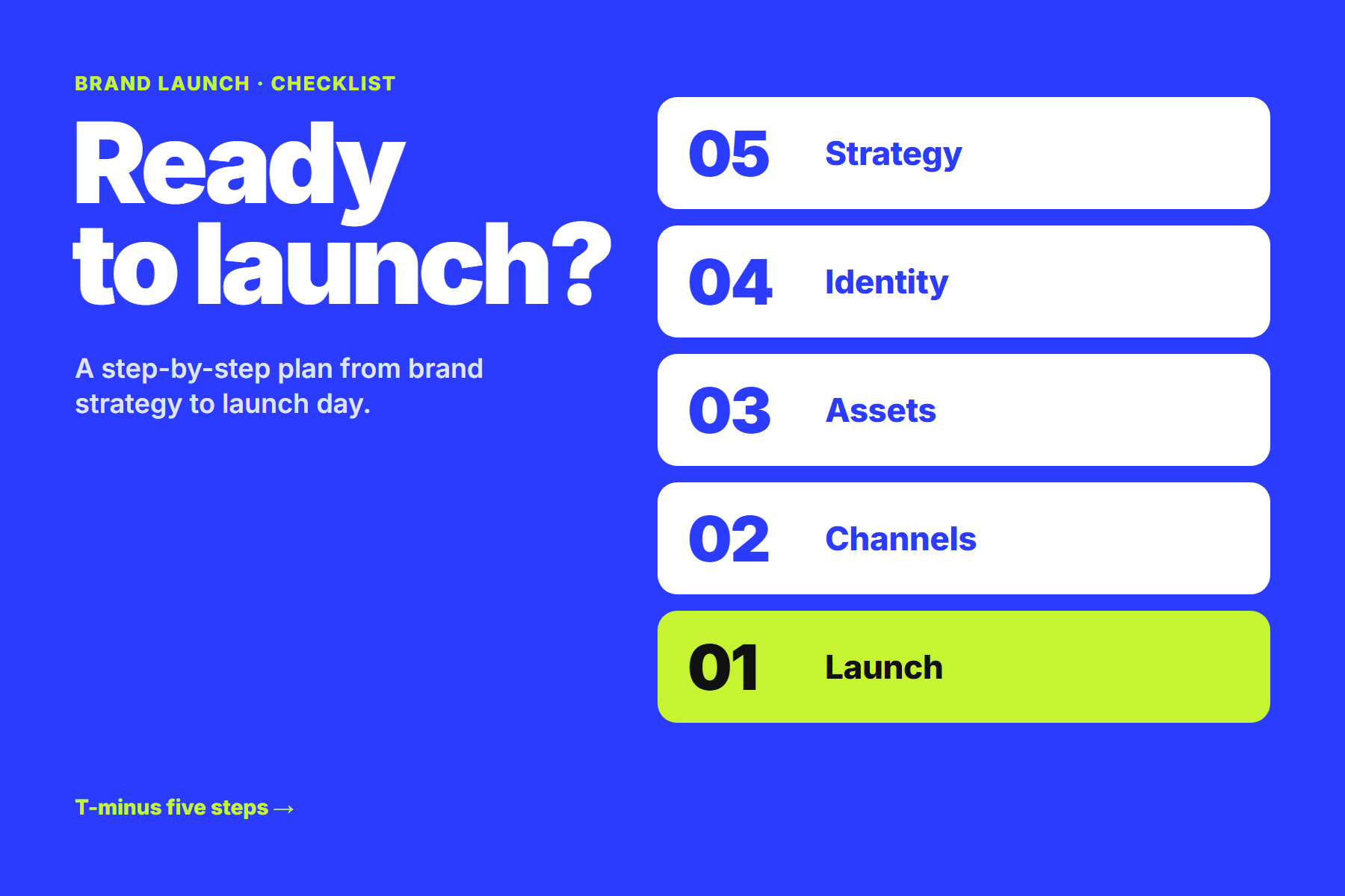 A countdown of five brand launch steps: strategy, identity, assets, channels and launch
