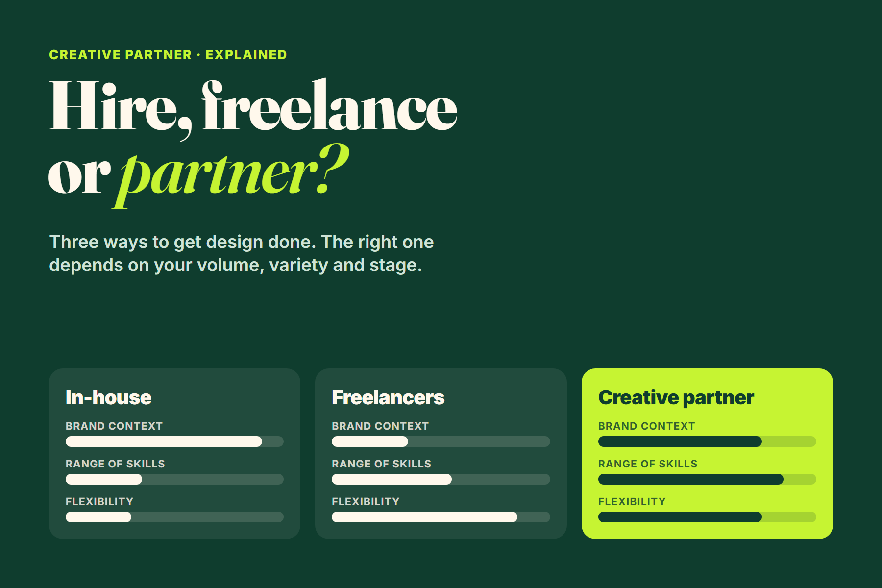 Comparison of in-house, freelancers and a creative partner on brand context, range of skills and flexibility