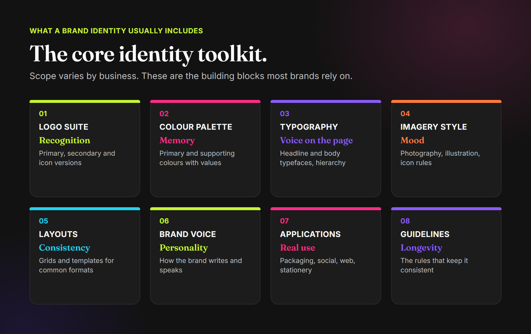 Eight building blocks of a brand identity: logo suite, colour palette, typography, imagery style, layouts, brand voice, applications and guidelines