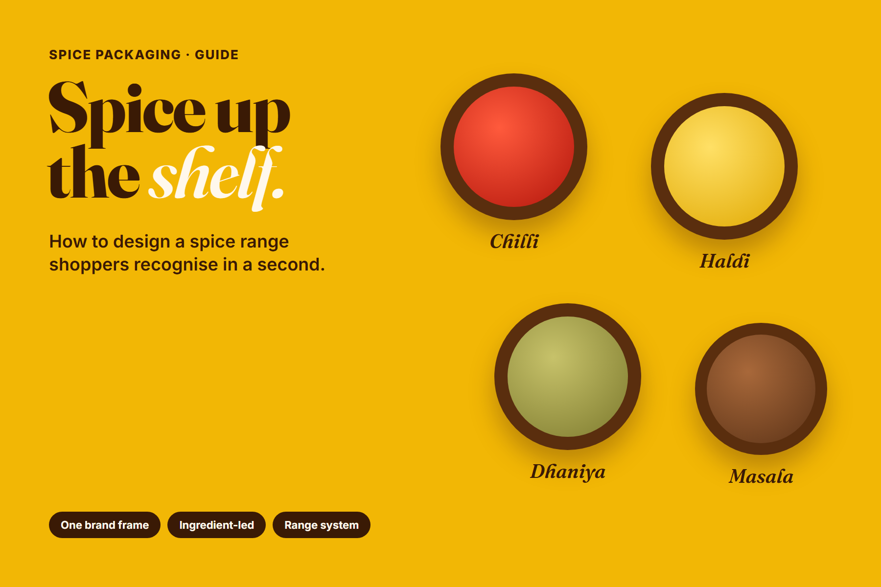 Four bowls of ground spice labelled Chilli, Haldi, Dhaniya and Masala on a turmeric-yellow background
