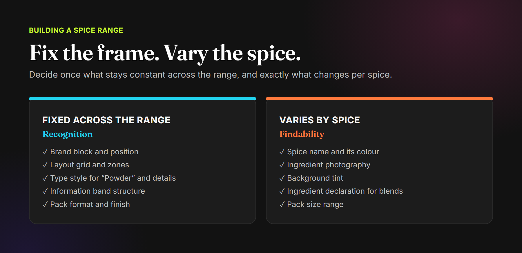 Spice range system: brand block, layout, type, information band and format stay fixed; spice name, photography, background tint, ingredient declaration and pack sizes vary