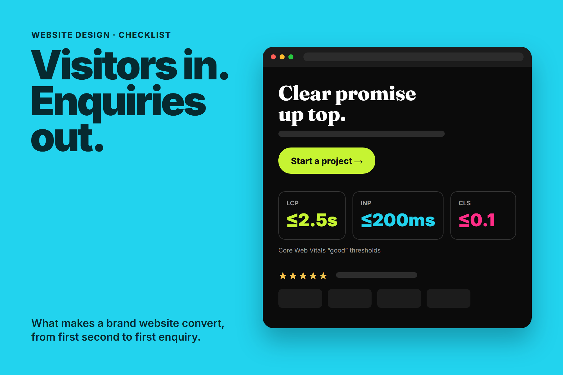 A website with a clear headline and call to action, alongside Core Web Vitals good thresholds: LCP 2.5 seconds, INP 200 milliseconds and CLS 0.1