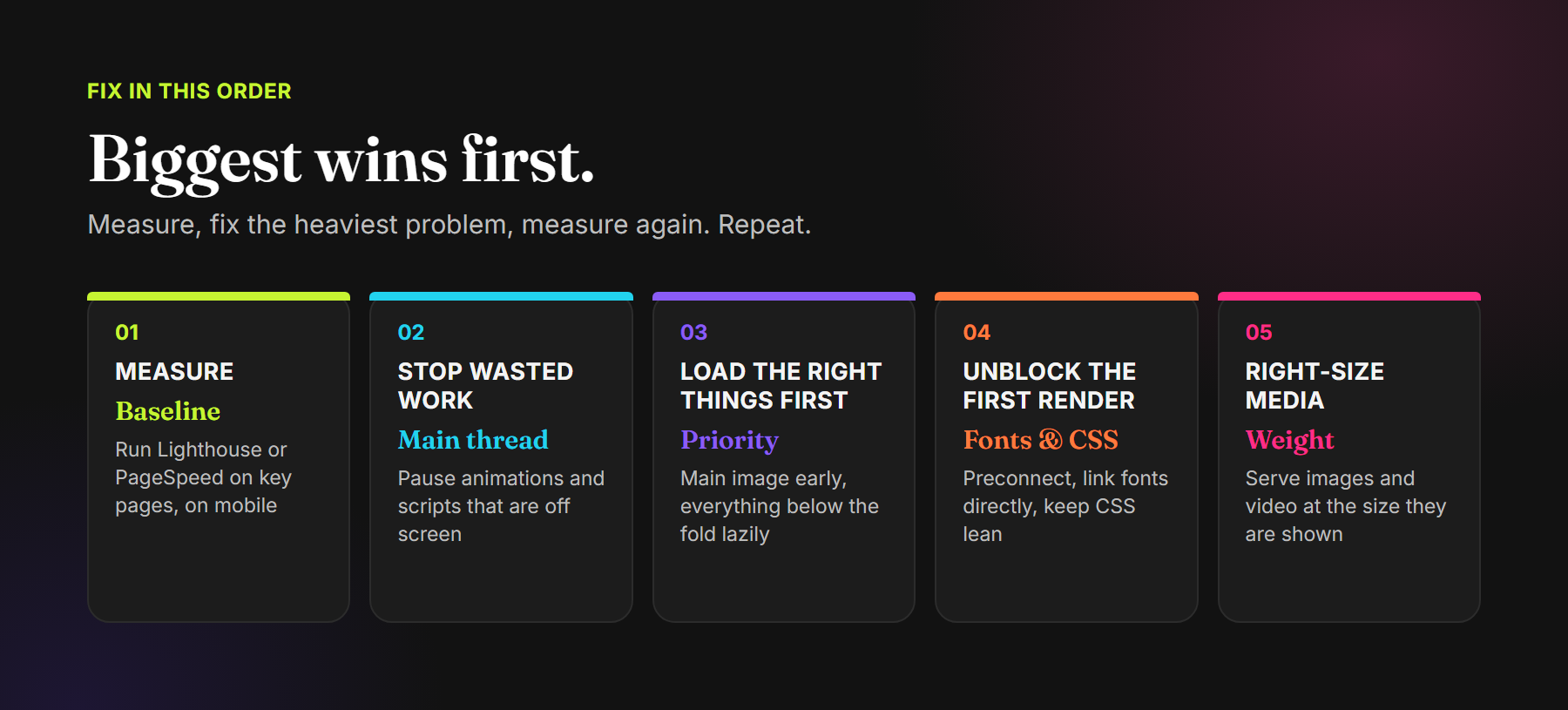 Five-step order for fixing website speed: measure, stop wasted work, load the right things first, unblock the first render, and right-size media