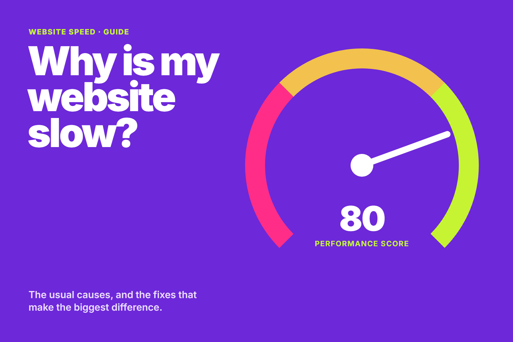 A speedometer showing a performance score of 80 on a violet background